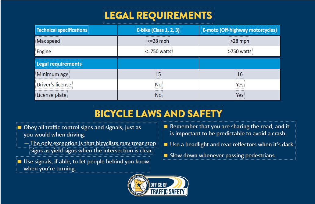 Ebike Laws Card2